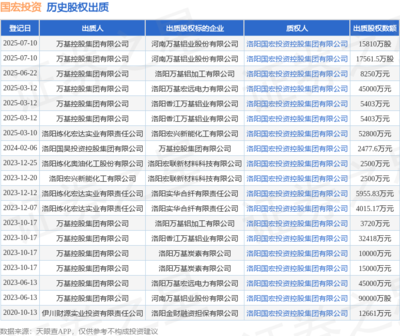 國宏投資接受萬基控股集團(tuán)出質(zhì)股權(quán)17561.5萬股 聚焦非居住房地產(chǎn)租賃業(yè)務(wù)
