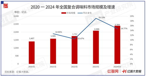 《中國餐飲供應(yīng)鏈指南2024·調(diào)味料篇》發(fā)布，為國際船舶管理業(yè)務(wù)注入餐飲新動(dòng)力